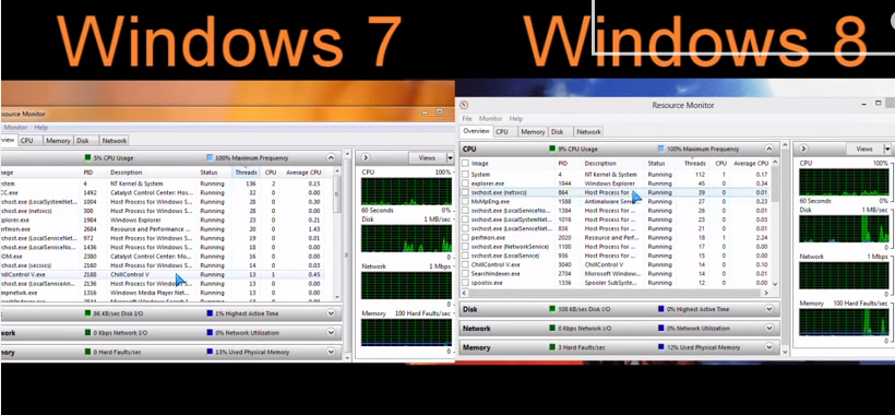 Difference Between Windows Home Premium and Professional