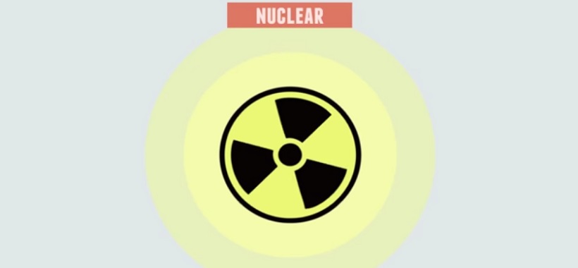 Nuclear Fission Advantages and Disadvantages List