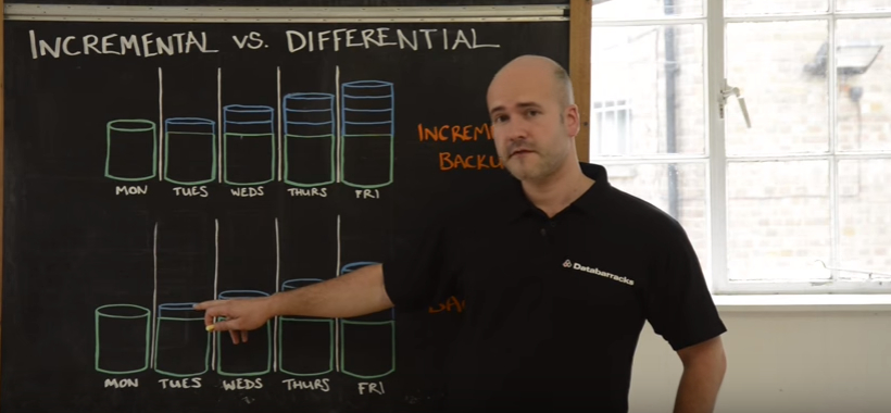 Difference Between Incremental and Differential Backup