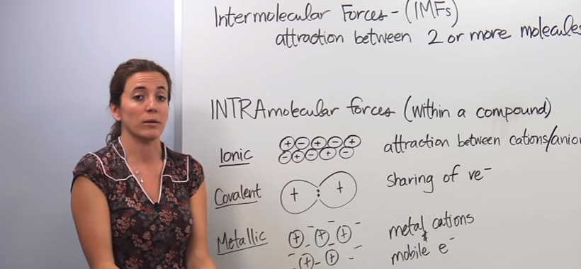 difference-between-intermolecular-forces-and-intramolecular-forces